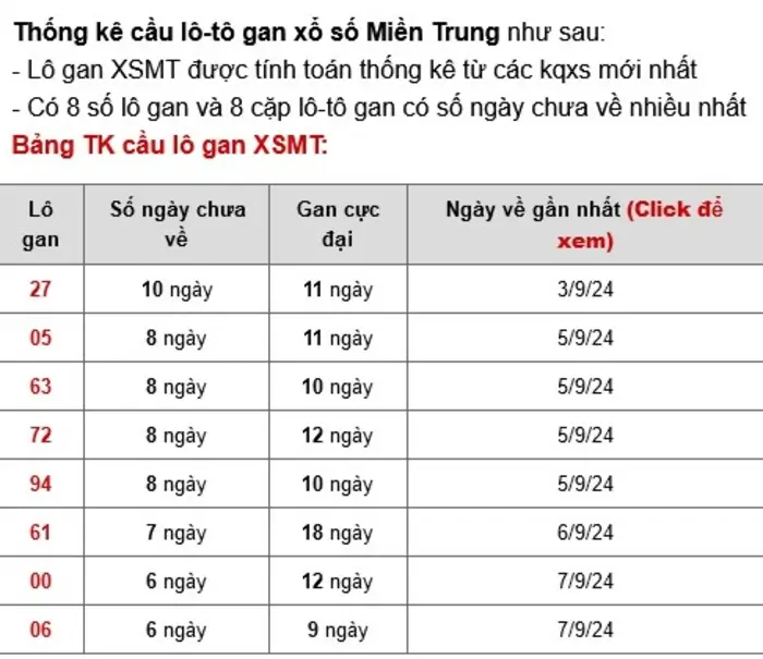 Thống kê lô gan để bắt cầu lô đề miền Trung